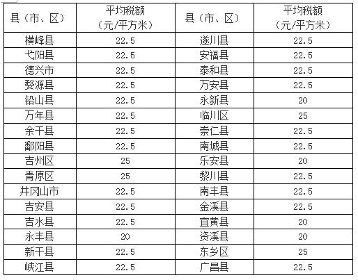 农村人口按平方交钱_农村房子图片