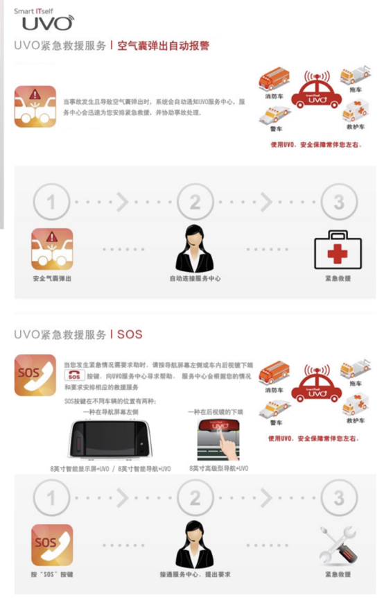 uvo服务有什么用  第1张