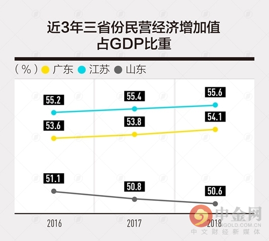 哈尔滨经济总量2017_哈尔滨临空经济范围图