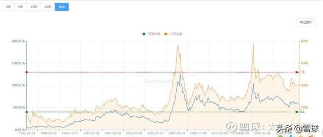 股市总市值和GDP看牛熊_牛熊指数编制原理与应用方法 附图 股市要闻 市场(2)