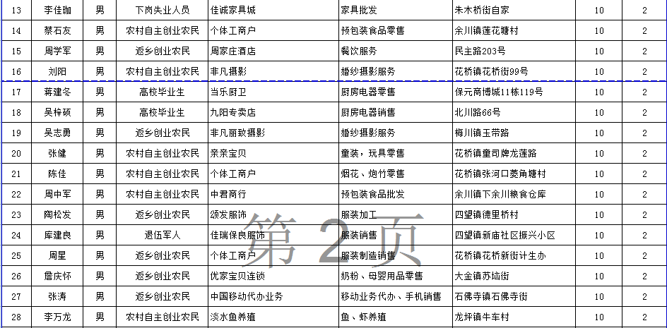 武穴市城区人口有多少(2)