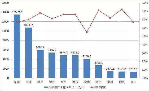 舟山gdp属于哪里_中国东海上,藏着一个海岛县,人均GDP高达14.6万,逆天的存在