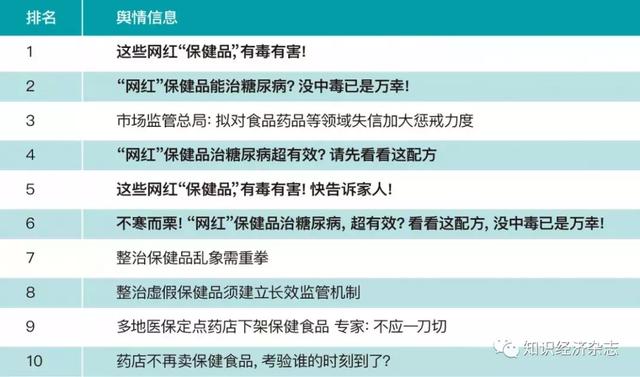 保健品直销公司排名_保健品排名前十名产品(3)