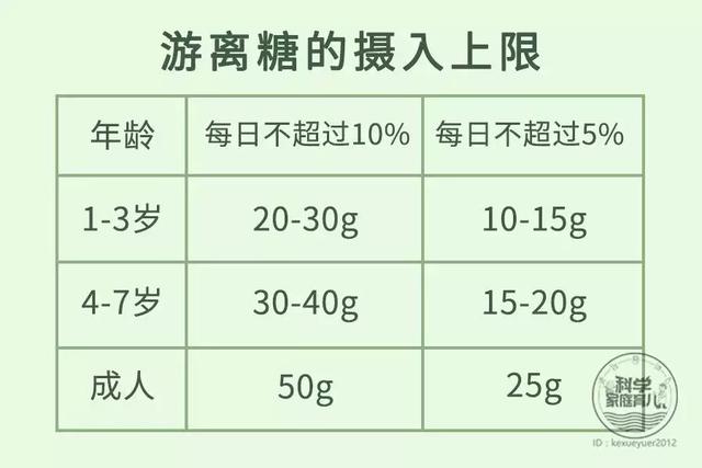                     原创            同样都是“糖”，有的能止咳，有的娃一口也别吃！够了