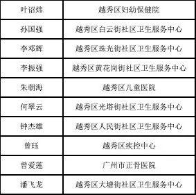 越秀人口_越秀人口密度赶超纽约东京