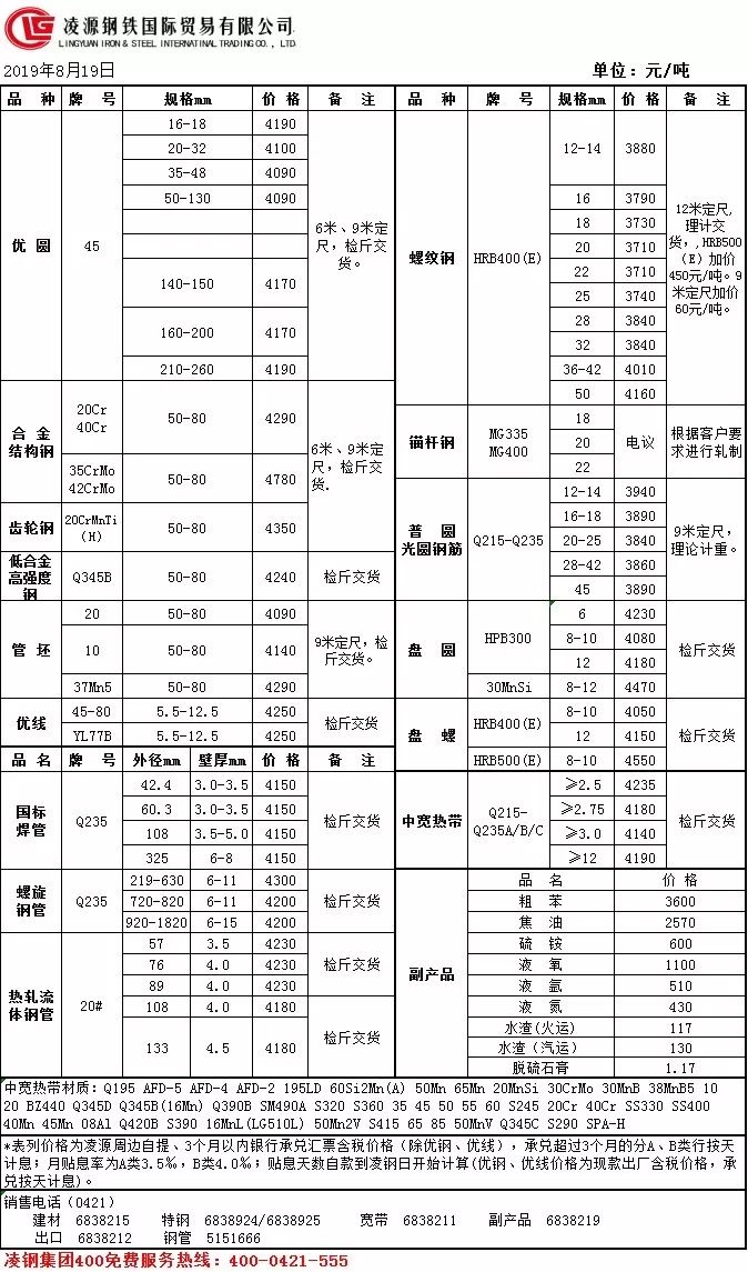 凌钢最新价格表(8.19)