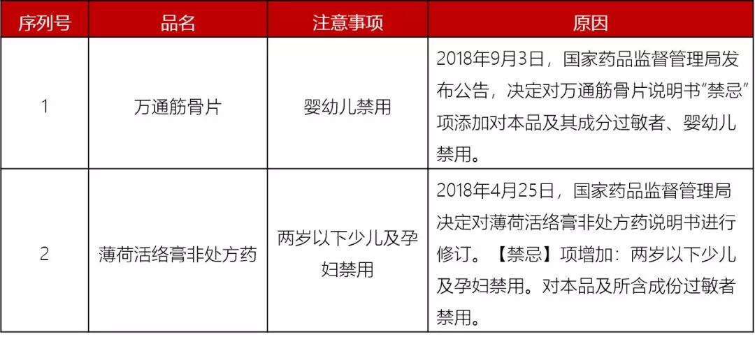                     2019儿童用药黑名单：这些药宝宝慎用、禁用