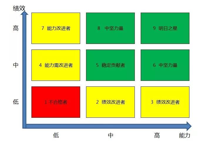 关于组织人才盘点,多的是你不知道的事