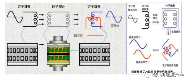 氯化物的检查原理_气流检测器原理图(2)