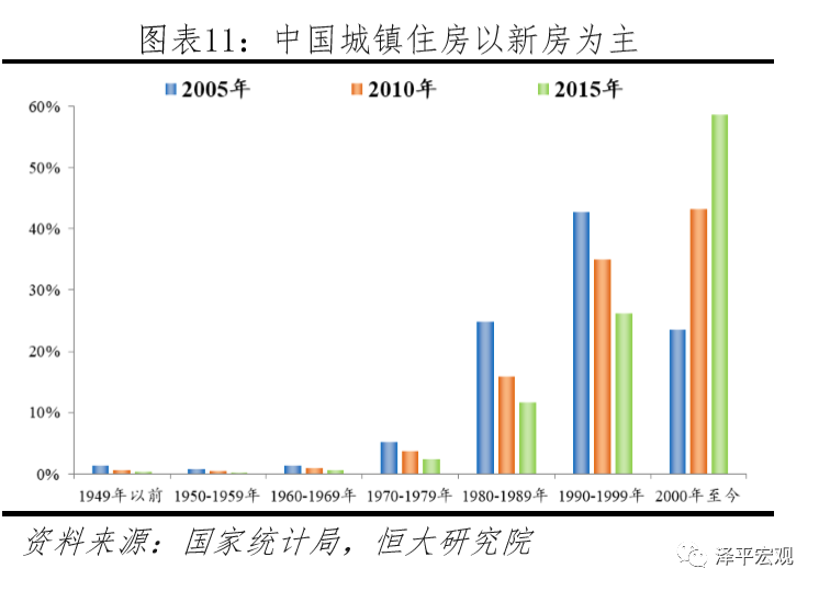 把中国人口与商品房比例_中国的商品房