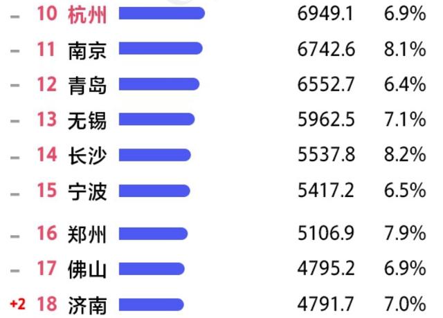 2020年gdp三十强_2020年gdp二十强城市