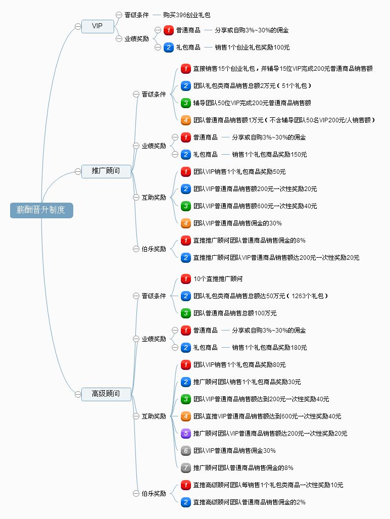 有品有鱼靠拉人头可月入百万涉传销 专家:变相传销(图14) 有品有鱼靠拉人头可月入百万涉传销 专家:变相传销(图14)