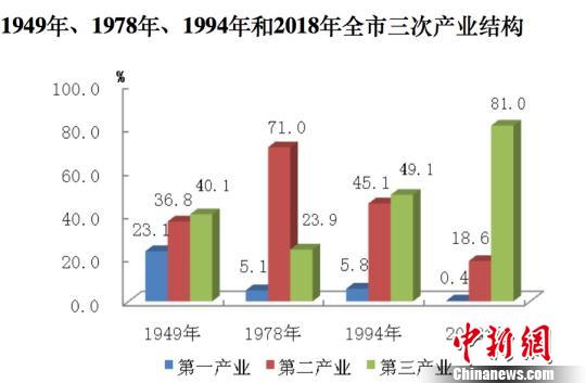 实现经济总量跨越_收官十三五实现新跨越