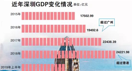 广东和上海哪个gdp高_广东各市2020年gdp(3)