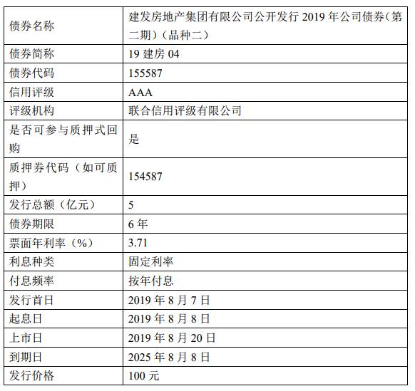 建发房地产:5亿元公司债券明日上市 票面年利率3.71%