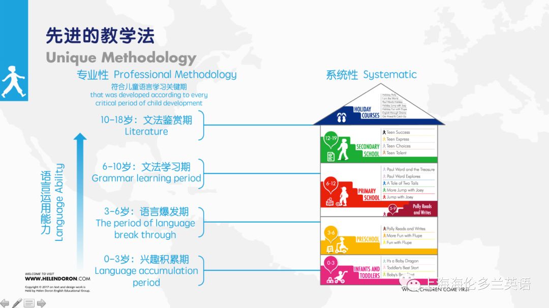 儿童心理学家皮亚杰的教育理论对语言学习的影响