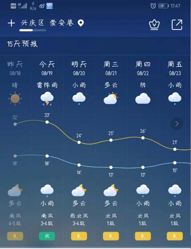 银川15日天气预报