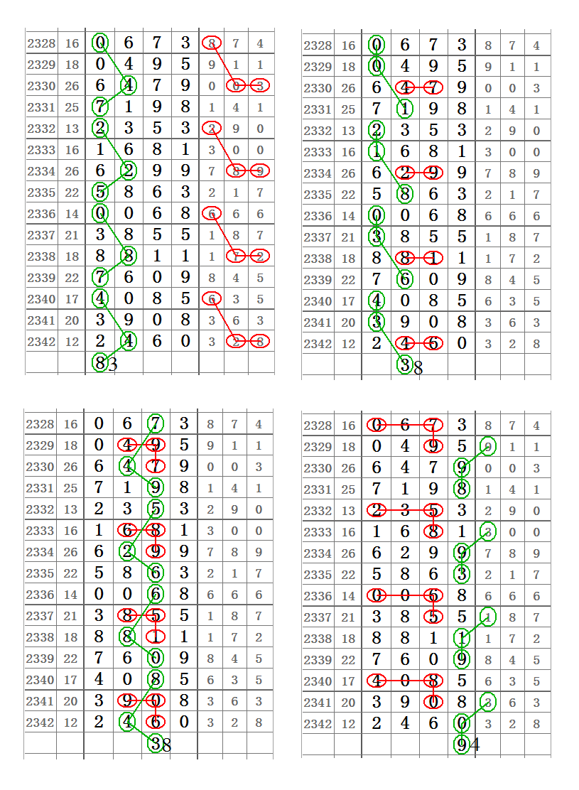 七星彩2343期心灵码仙精选图规头尾定有戏