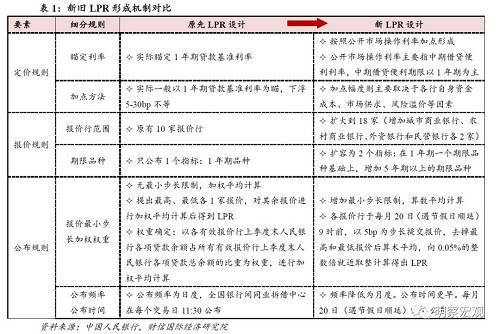 提高利率如何影响经济总量_决定和影响利率的因素(2)