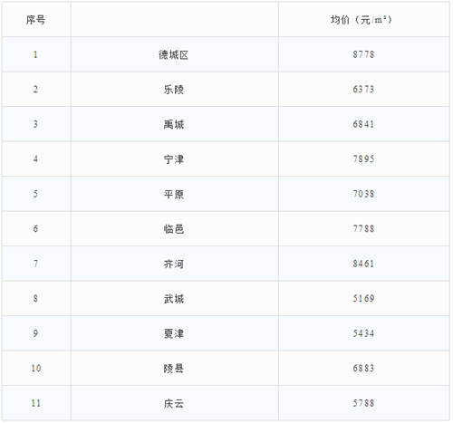 山东东营人均工资_山东东营(2)