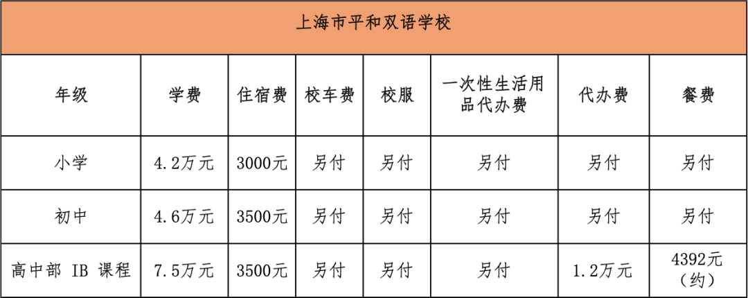 光看学费怎么够！魔都民办学校就读成本，可不止学费这一项