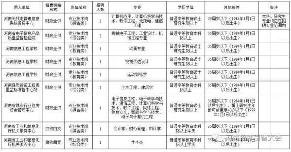 技术人员招聘要求_四川最新人事考试信息汇总来啦 看看有哪些岗位适合你