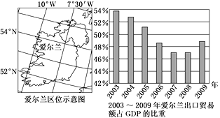 爱尔兰面积人口_单身狗慎入 最佳情侣旅行目的地排名新鲜出炉