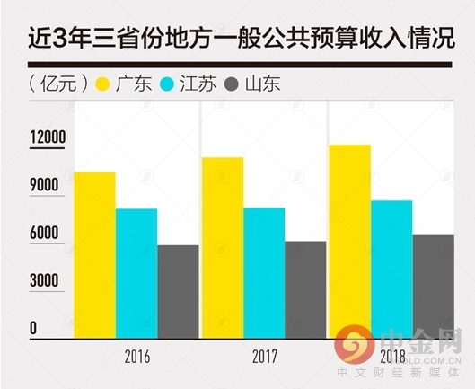 哈尔滨经济总量2017_哈尔滨临空经济范围图(2)