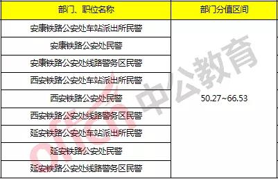 铁路公安招聘_甘肃人事考试 2019甘肃公务员考试网 事业单位 教师招聘培训班 甘肃中公(3)