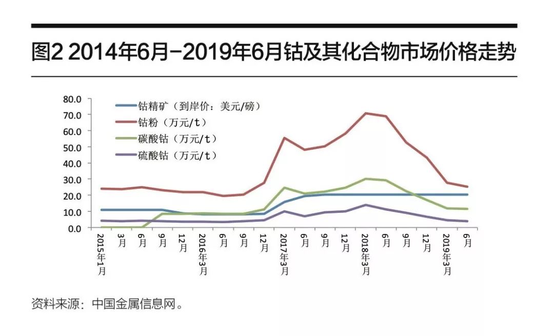 碳酸锂含量及用法 bf77a9939c77476087816c2c36c4d1c6.jpeg