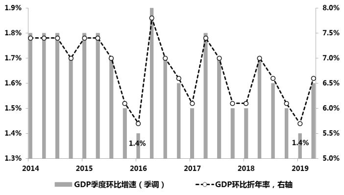 gdp环比折合年率指什么_央行发布宏观经济分析报告 通胀预期有所显现