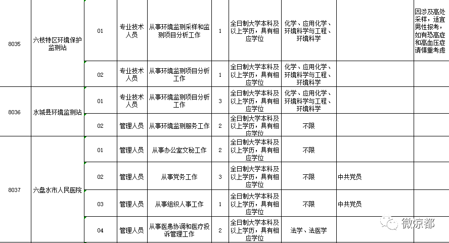 六盘水常驻人口2019