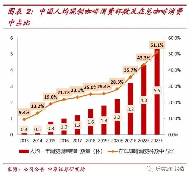 人均资本品_高瓴资本张磊图片(2)