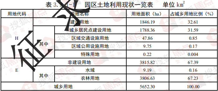 某区用气人口10万人(3)