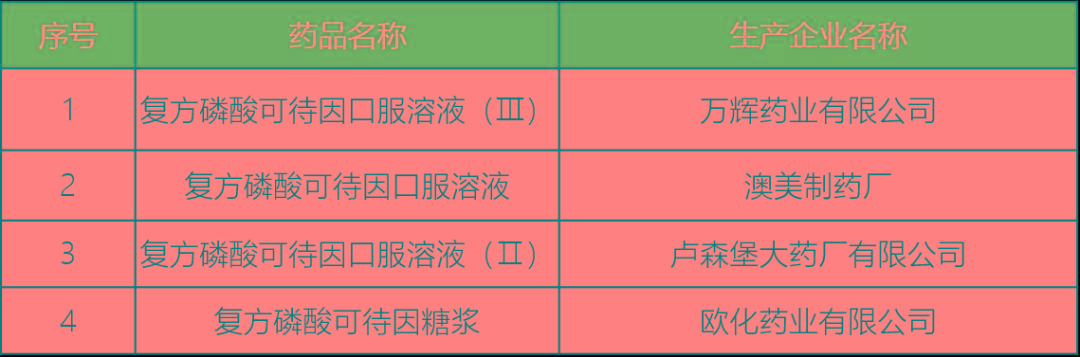                     2019儿童用药黑名单：这些药宝宝慎用、禁用