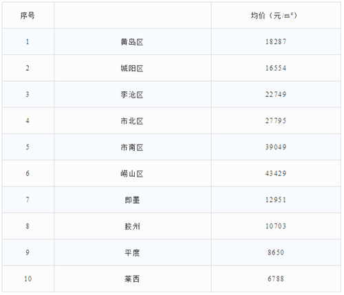 山东省人均工资_山东省地图(3)