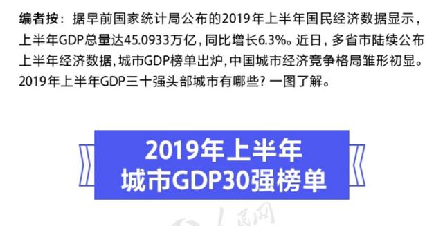 上半年城市GDP三十强