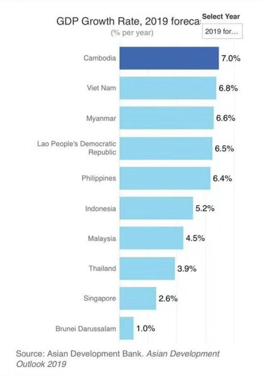 越南GDP赶超泰国_越南泰国男模全见(2)