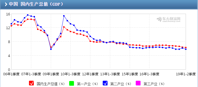 中国gdp是怎么统计的_日本教授 中国GDP被高估 但统计数据不 虚假(3)