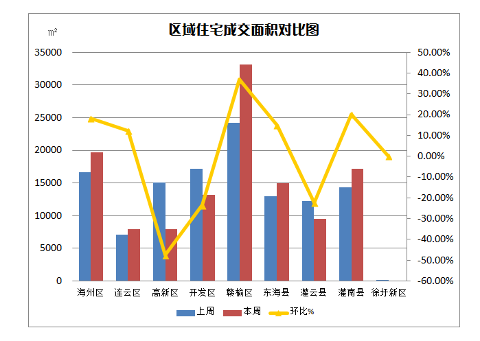 赣榆区gdp