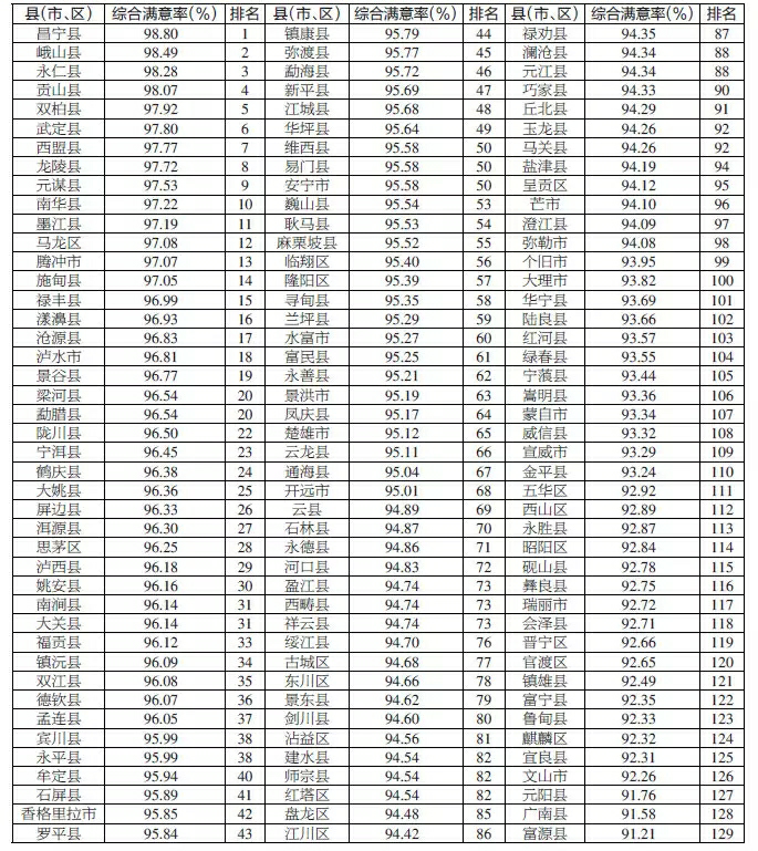 2019年保山市人口_保山市地图(3)