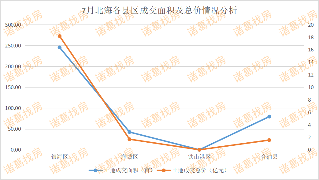 广西北海为什么gdp少_钦州人口那么多为什么GDP才和北海一样(2)