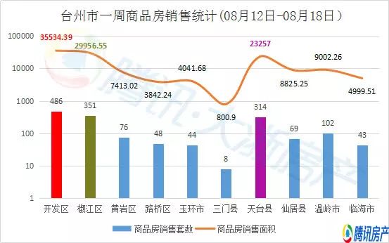 天台县2020年gdp情况_2020年度台州各县市区GDP排名揭晓 你们区排第几