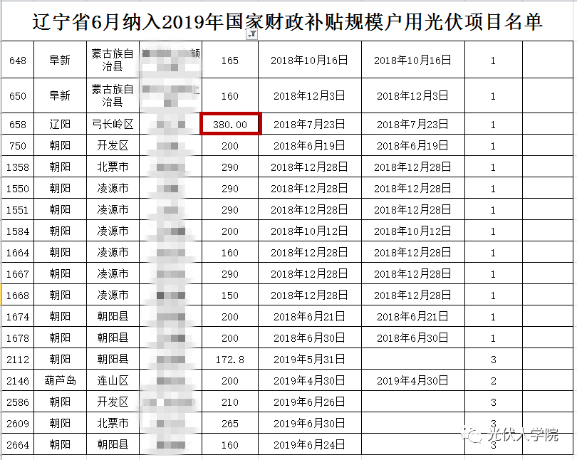 回建地是按户口还是人口分_人口普查(2)