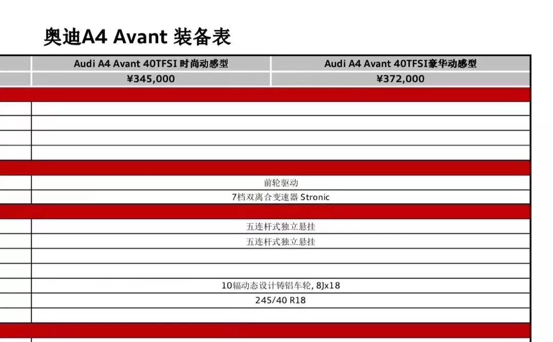 奥迪a4avant终于引进国内了你准备好怎么改了吗