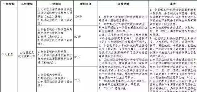 人口普查深圳入户_人口普查入户图片(2)