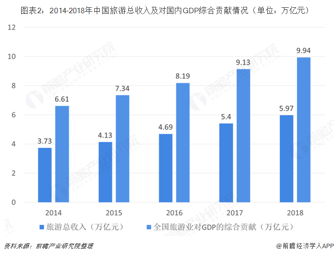 少数民族补贴包含在gdp_重庆GDP反超广州,是好事(2)