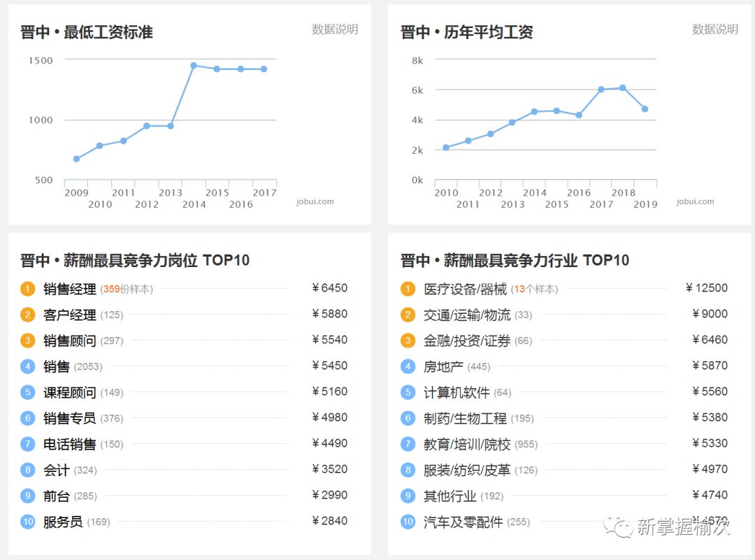 寿阳人口_寿阳人注意 就在今晚