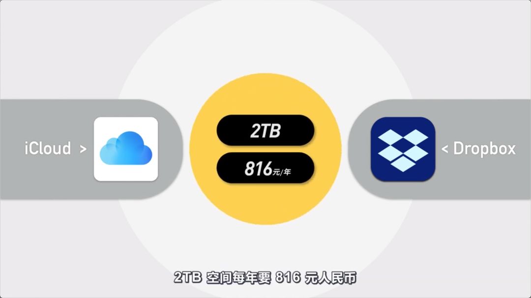 百度云盘破解中国的网盘为什么这么慢?-奇享网