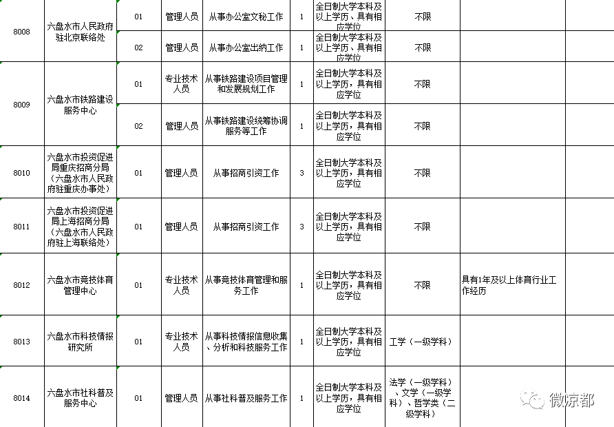 六盘水常驻人口2019